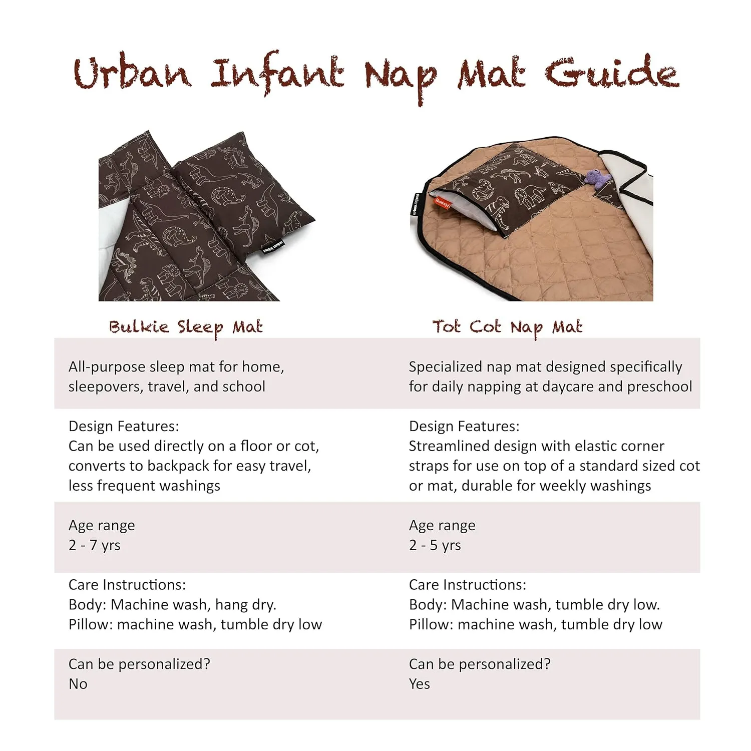 Bulkie Toddler Nap Mat - Sleep Mat for Kids Daycare and Preschool - Folds Up to Carry on Back - Dinosaurs