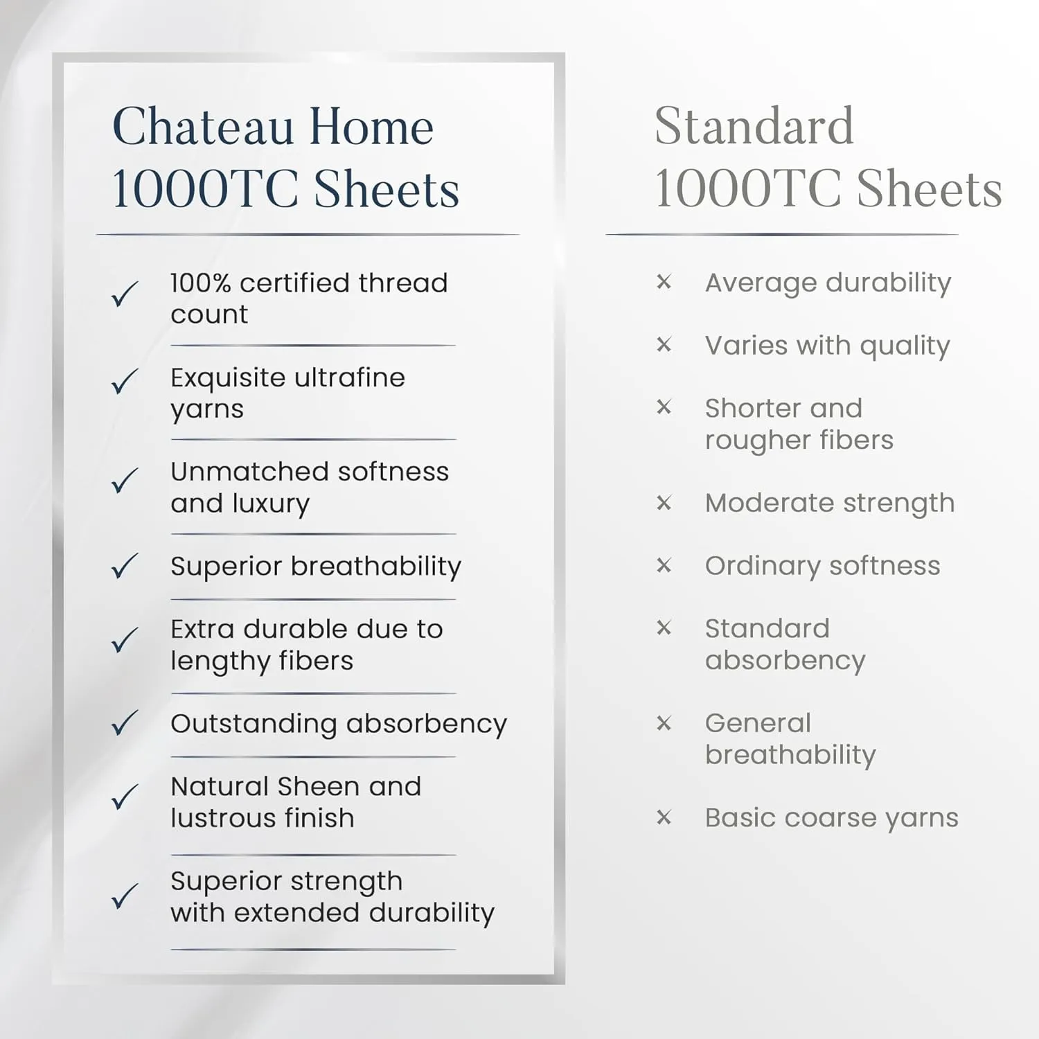 CHATEAU HOME COLLECTION 100% Cotton King Size Sheets Set, 1000 Thread Count, Luxury Hotel Sheets, Soft Sateen Weave, Breathable & Cooling, 4-Piece Set, King Size, White