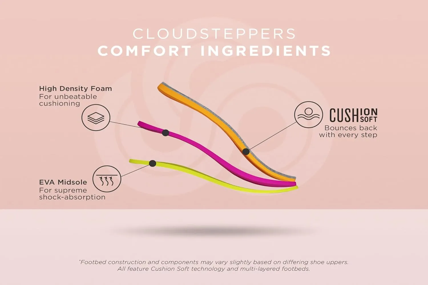 Clarks Women's Drift Way Flip-Flop