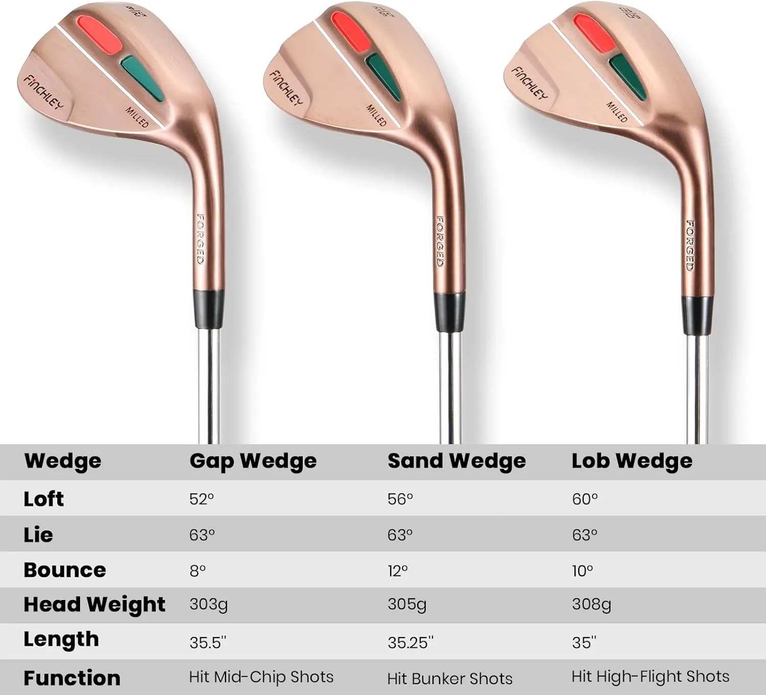 FINCHLEY Forged Golf Wedges Set of 3 – 52, 56, 60 Degrees, Milled Face for Maximum Spin, Right Hand