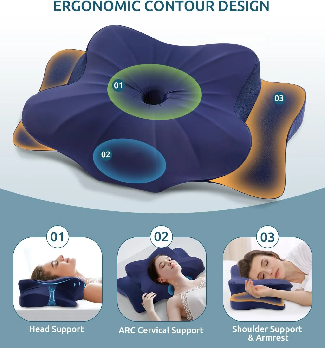 Memory Foam Cervical Pillow for Neck and Shoulder, Ergonomic Contour Cervical Neck Pillow for Sleeping, Cooling Neck Support Pillows for Side Back Stomach Sleeper Standard Size Deep Blue