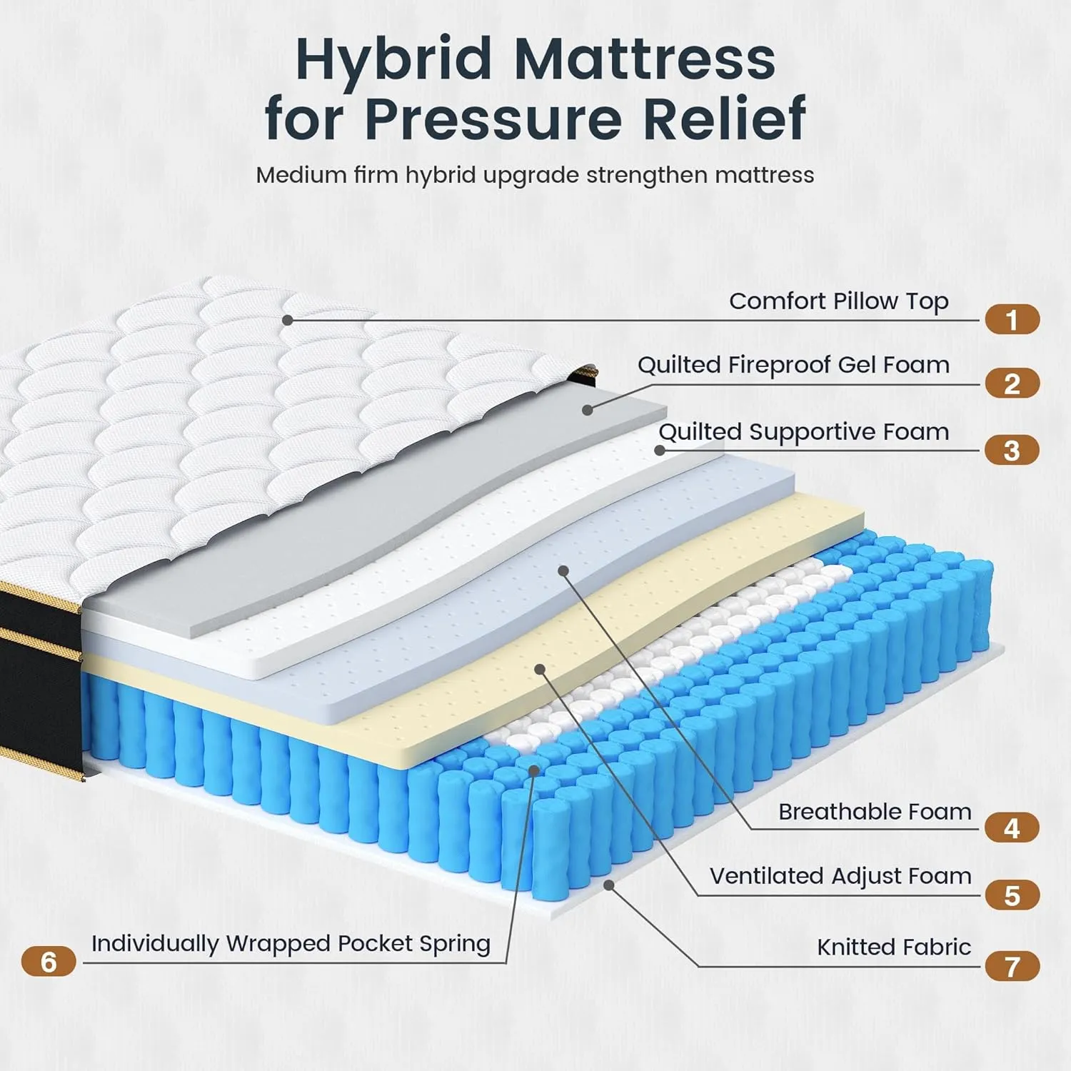Queen Mattress [New Version], 12 Inch Gel Memory Foam Hybrid Mattress Queen Size Bed in a Box, Pressure & Pain Relief, Individual Pocket Spring, Edge Support, CertiPUR-US