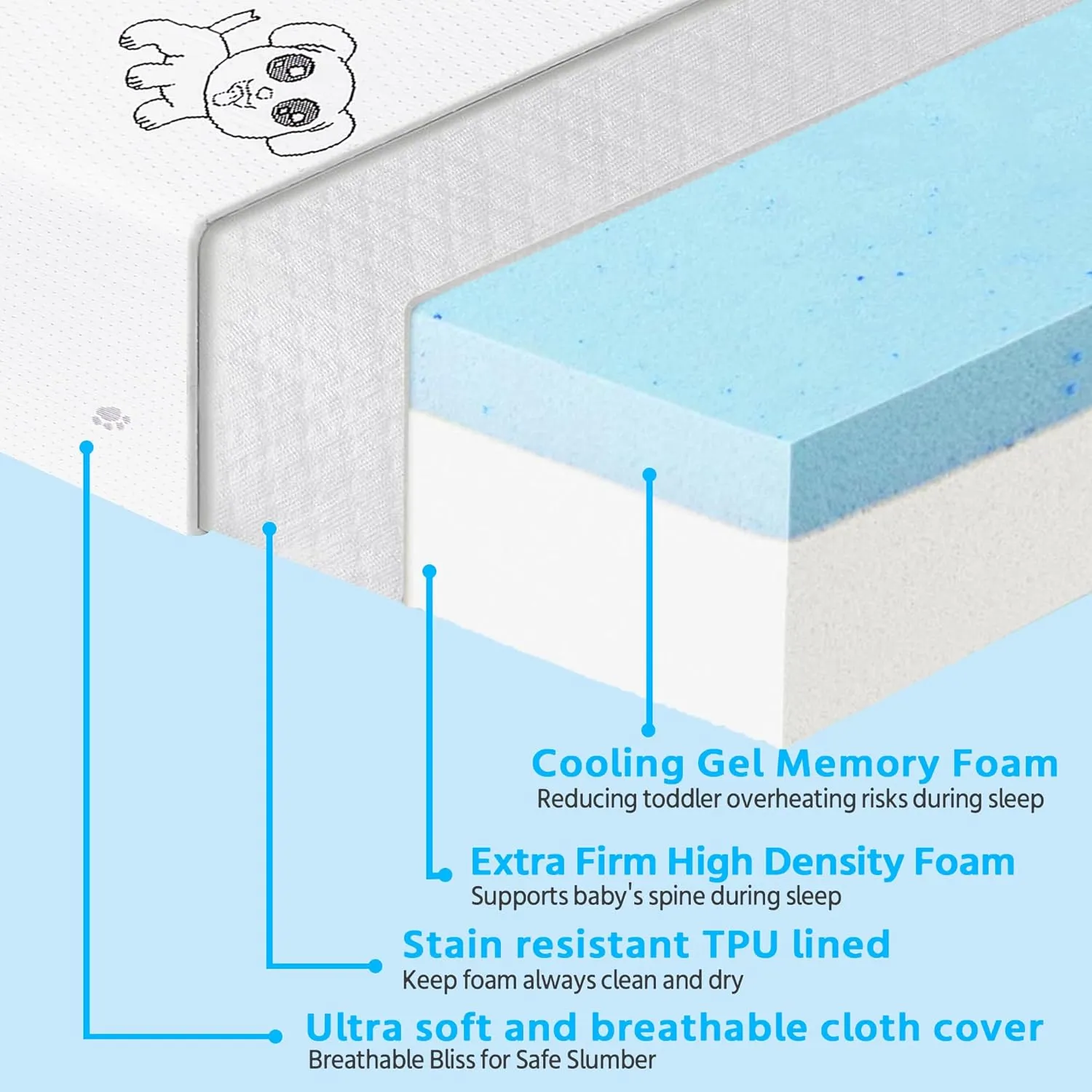 Trifold Pack and Play Mattress, 38x26 Pack n Play Mattresses with Removable Washable Cover, Breathable Memory Foam Crib Playpen Mattress Pad for Baby Toddler, Portable with Travel Bag